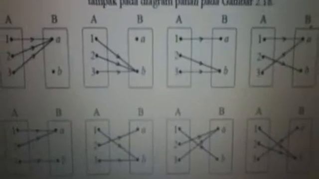 Lagu Fungsi (Matematika) смотреть онлайн