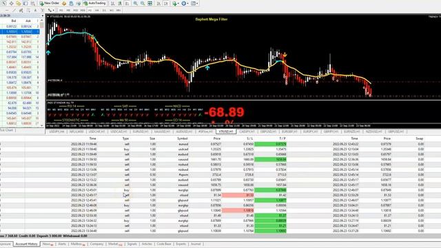 HOW TO MAKE $7500 IN 20 HOURS TRADING ? HOW TO DOUBLE ACCOUNT ?? TRENDY TRADER EA IN LIVE ACTION смотреть онлайн