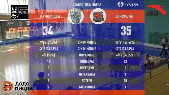 Терминаторы (Шелехов) - Динозавры (Братск) 05.05.2024 смотреть онлайн