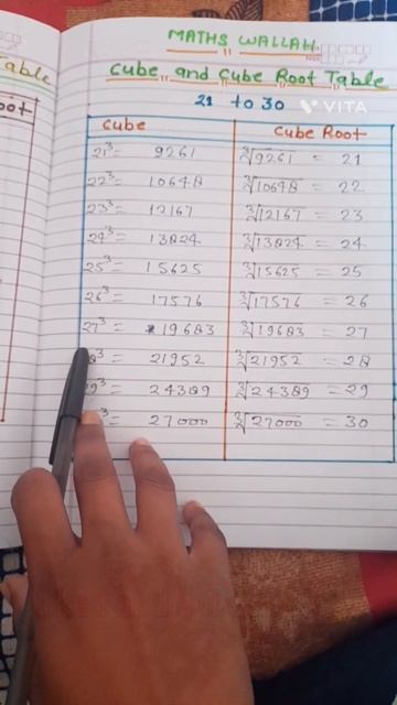 Cube and cube root table (21 to 30) смотреть онлайн
