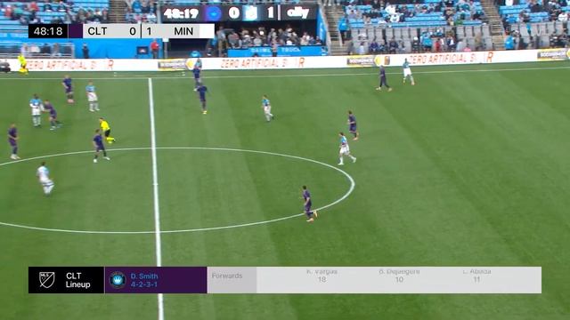 HIGHLIGHTS: Charlotte FC vs. MNUFC | April 21, 2024 смотреть онлайн