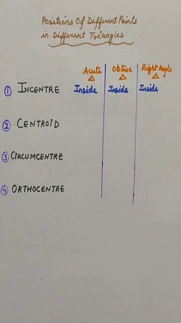 #Positions Of Centroid,Circumcentre,Incentre,Orthocentre in Different Triangles#short#shorts смотреть онлайн