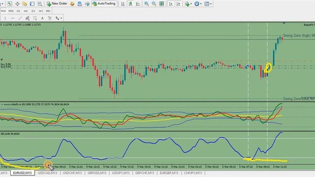 TDI Expert Advisor 2 (Traders' Dynamic Index EA) - RobotFX смотреть онлайн