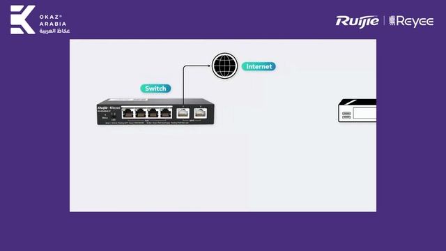 Ruijie RG-ES226GC-P: A 26-Port Gigabit Smart Cloud Managed PoE Switch смотреть онлайн