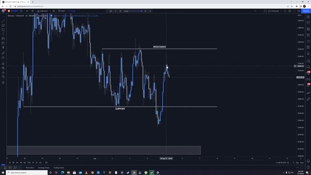 6. Liquidity Example смотреть онлайн