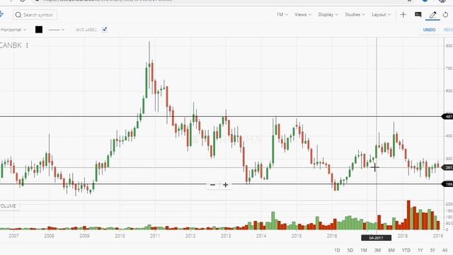 Support and Resistance смотреть онлайн
