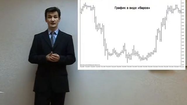 Знакомство с техническим анализом смотреть онлайн
