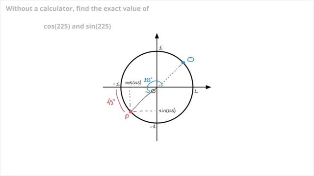 Finding values of cos(x) and sin(x) with the unit circle - In Third Quadrant - Tutorial 3 смотреть онлайн