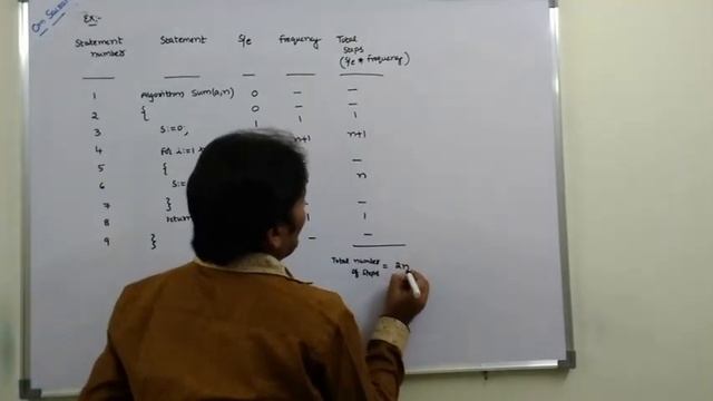 Time Complexity || Frequency count method for calculating Time Complexity of Algorithm || смотреть онлайн