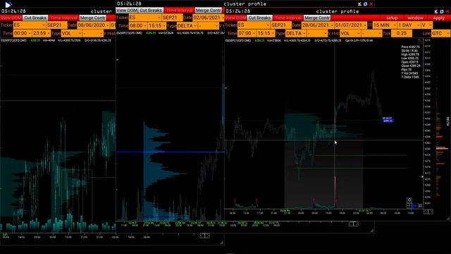 Обзор рынка CME смотреть онлайн