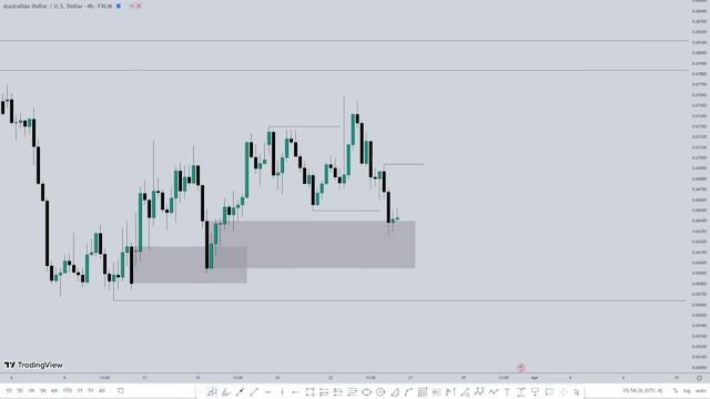 19. AUD USD смотреть онлайн