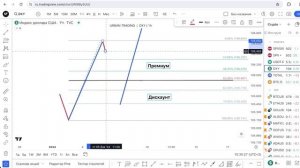 Коррекция по Фибоначчи