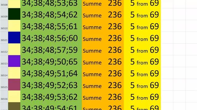 lotto combinations Powerball Jackpot 5x69 Summa 236 video 64 смотреть онлайн