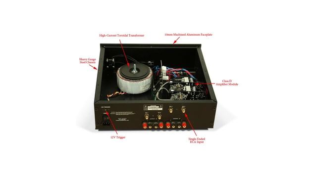 Axiom ADA Series Amplifiers смотреть онлайн