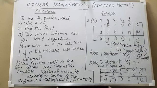 LINEAR PROGRAMMING (Simplex Method) смотреть онлайн