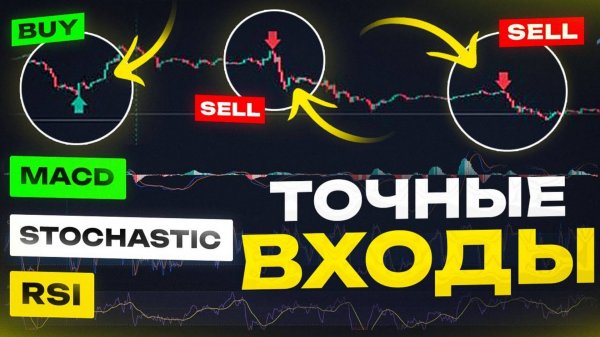Мощная торговая стратегия - Уровни, RSI, Stochastic, MACD. Проверена более 100 раз