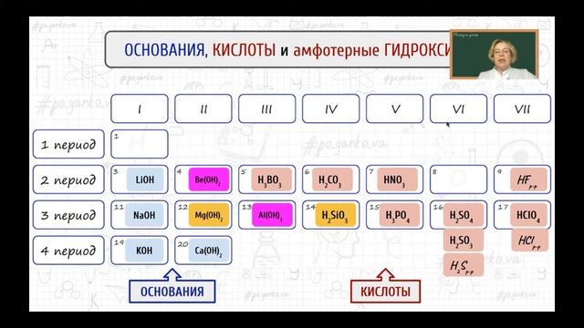 33-Амфотерность смотреть онлайн