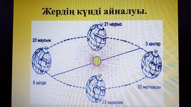 Жер күнді айналғанда не өзгереді? Жаратылыстану. 4 сынып смотреть онлайн