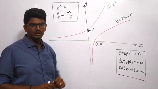 Logarithm & Exponential | Mathematics | Gate & ESE | EEA смотреть онлайн