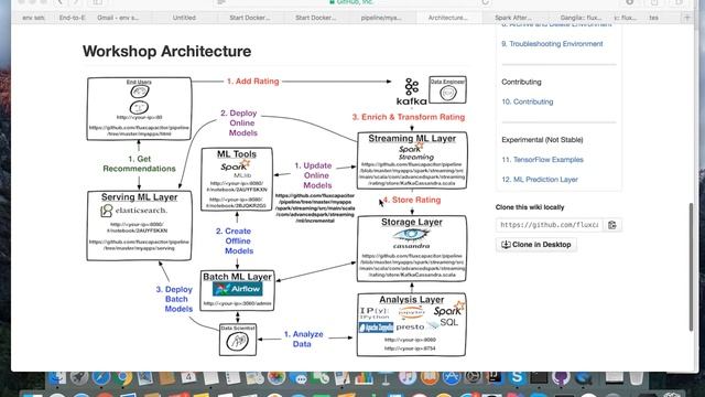 Real time End to End Pipeline Architecture смотреть онлайн