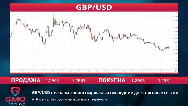 GMOTrading RU -Экономические новости -01-05-19 смотреть онлайн