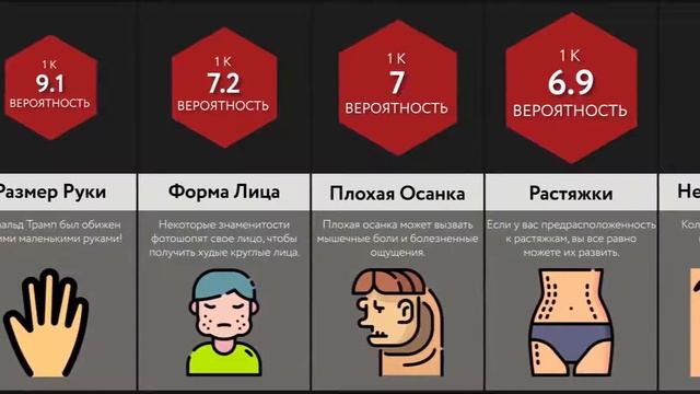 Сравнение Вероятностей: Комплексы Тела смотреть онлайн