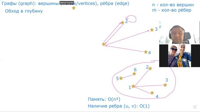 Графы: определение, хранение, обходы смотреть онлайн