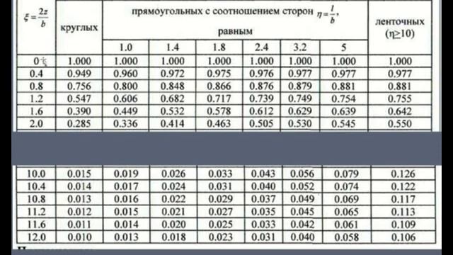 МГ лекция6 смотреть онлайн