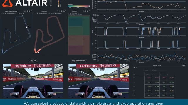 Altair Panopticon Demo: Visualize Real-Time Telemetry Data from Formula 1 Cars смотреть онлайн