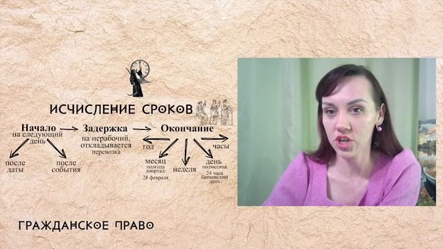 Сроки в гражданском праве смотреть онлайн