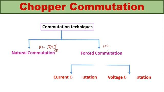 DC Chopper Commutation Techniques смотреть онлайн