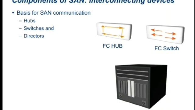 FC SAN lecture 2 Prof H S Mogare смотреть онлайн