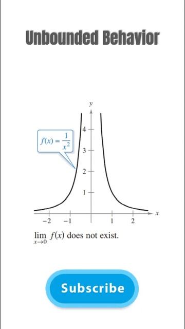 You can't find the limit of these functions смотреть онлайн