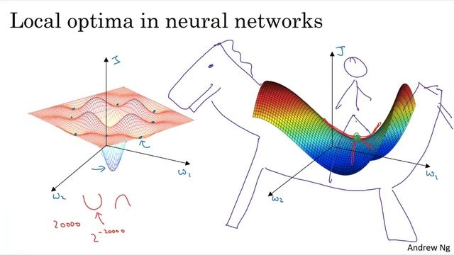 The Problem of Local Optima (C2W3L10) смотреть онлайн
