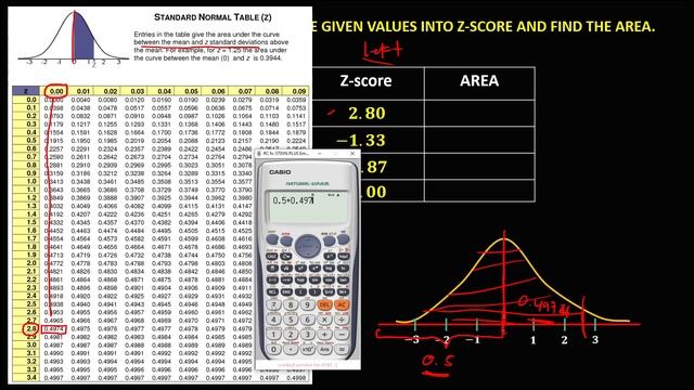 THE Z-SCORE || COMPLETING THE TABLE AND FINDING THE AREA смотреть онлайн