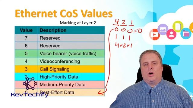 QoS Implementation Techniques - QoS Concepts - ENSA - CCNA - KevTechify | vid 47 смотреть онлайн