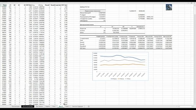 Вебинар: Откровения штатного хроноаналитика: как предсказывать будущее, имея доступ к прошлому? смотреть онлайн