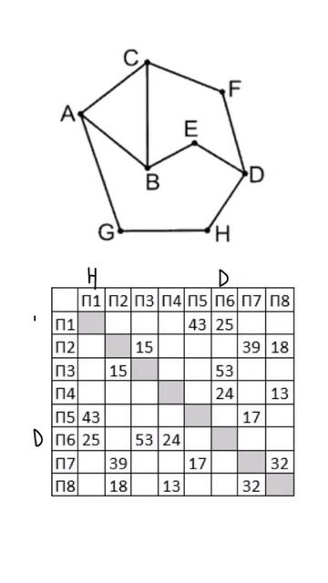 ЕГЭ-2024 Информатика. Задание 1 смотреть онлайн