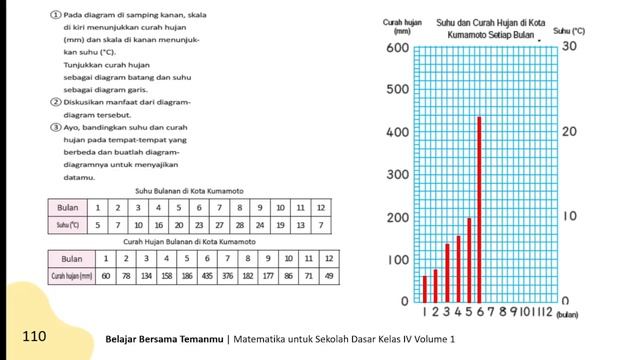 KUNCI JAWABAN MATEMATIKA KELAS 4 HALAMAN 110 VOLUME 1 KURIKULUM MERDEKA смотреть онлайн