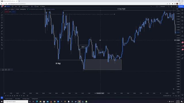 4.2 - ABC Trading Strategy Example 2 смотреть онлайн