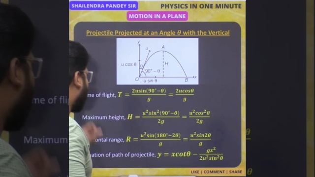 PROJECTILE PROJECTED AT AN ANGLE WITH VERTICAL 🔥 #projectilemotion #physicsshorts смотреть онлайн
