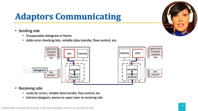 ICN:5.1.2. Introduction to Data Link Layer (2) смотреть онлайн