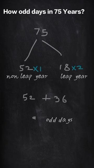 How Many Odd days in 75 years? смотреть онлайн