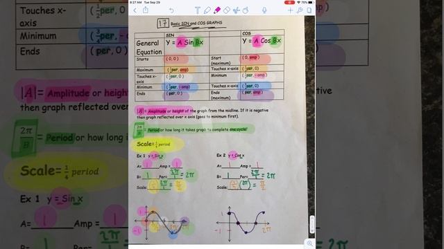 17 Basic SIN and COS Graphs Video смотреть онлайн