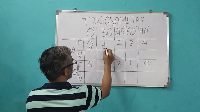 Sine and Cos theta Shortcut formula смотреть онлайн