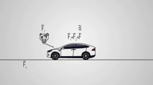 ВТОРОЙ ЗАКОН НЬЮТОНА | ФИЗИКА 7 КЛАСС