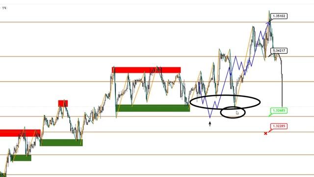 Технический анализ EURUSD, GBPUSD, USDJPY от (07.12.2020) смотреть онлайн