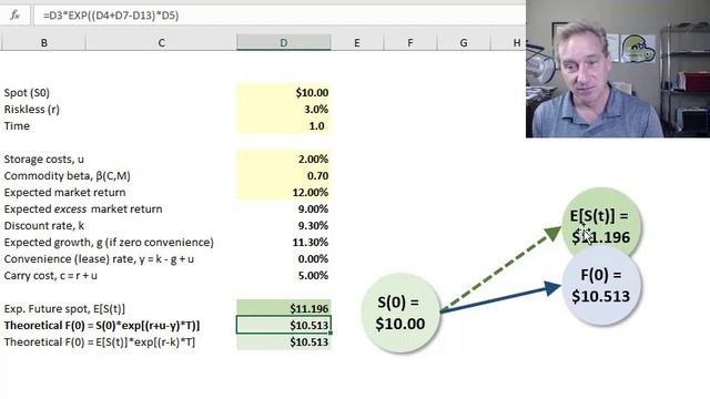 Theory of normal backwardation (FRM T3-17) смотреть онлайн