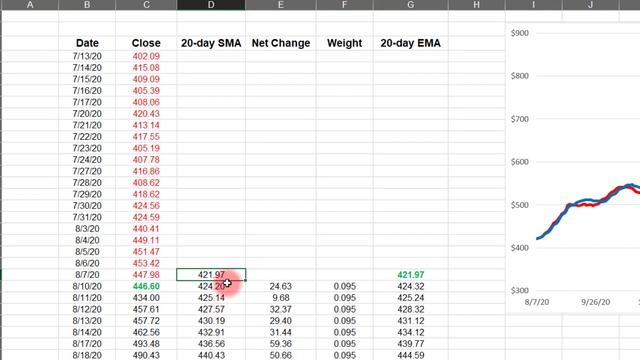What is an Exponential Moving Average? смотреть онлайн