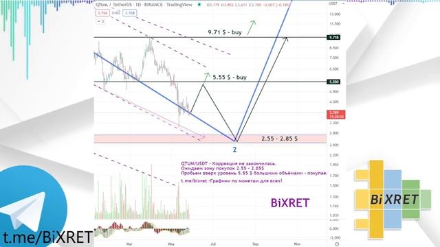 ✅🆓 - QTUM - коррекция не закончилась! #QTUM #крипта #криптовалюта #крипто #обзоркриптовалют смотреть онлайн